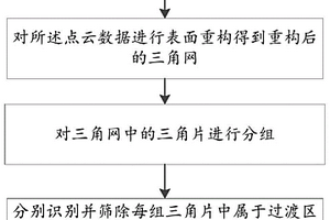 巖體淺表結(jié)構(gòu)面識(shí)別方法、設(shè)備及可讀存儲(chǔ)介質(zhì)