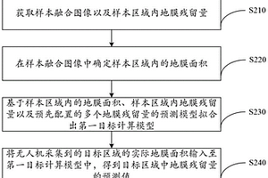 地膜殘留量的預(yù)測(cè)方法、裝置、設(shè)備及存儲(chǔ)介質(zhì)