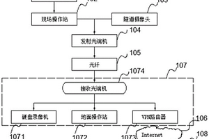 盾構(gòu)機(jī)遠(yuǎn)程監(jiān)控系統(tǒng)