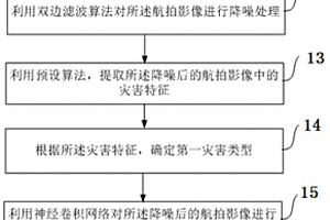 輸電走廊自然災(zāi)害影像識(shí)別方法