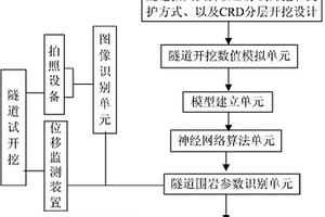 隧道開挖施工斷面大拱腳CRD分層進尺動態(tài)分析方法及裝置