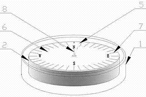 真方位磁羅盤
