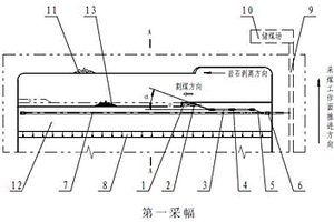 露天煤礦薄煤層的連續(xù)開(kāi)采工藝方法