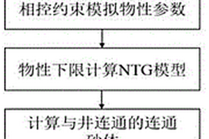 砂礫巖儲(chǔ)層任意兩井連通砂體的定量表征方法