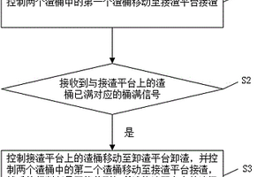 豎井掘進機的出渣控制方法、出渣系統(tǒng)、出渣設備