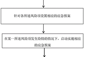 基于凍結(jié)施工的隧道安全的應(yīng)急管理方法