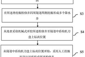 盾構(gòu)檢修井施工方法