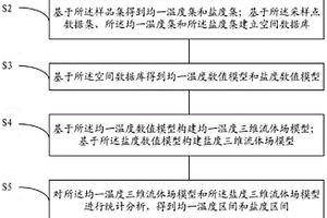 三維流體場(chǎng)建模及礦石資源量預(yù)測(cè)方法及系統(tǒng)