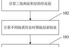 精確恢復(fù)沉積盆地古水深的方法