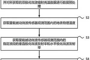 獲取地球表面微波介電常數(shù)場的方法及裝置