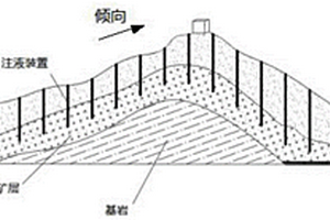 采用加壓注液的離子型稀土開采方法