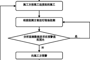 隧道開(kāi)挖對(duì)近接既有構(gòu)筑物影響的監(jiān)測(cè)方法