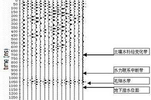 包氣帶土壤與地下潛水水力聯(lián)系的測(cè)定方法