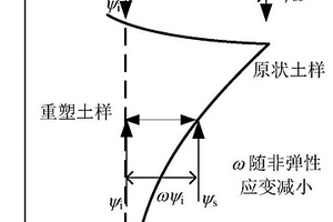 結(jié)構(gòu)性軟土次固結(jié)系數(shù)描述方法