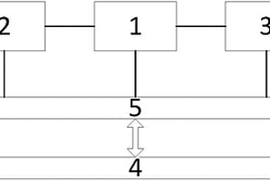 適用于復雜地形條件下的高密度地電阻率測量系統(tǒng)及方法