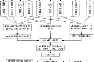 用于泥石流短臨預(yù)警系統(tǒng)的網(wǎng)絡(luò)架構(gòu)模式