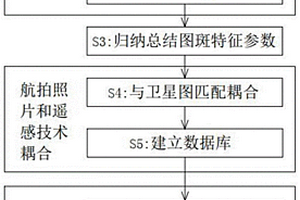 水土保持情況的調(diào)查方法