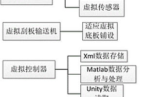 虛擬采煤機(jī)記憶截割方法