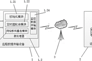 網(wǎng)絡數(shù)據(jù)透傳系統(tǒng)及其斷線檢測方法