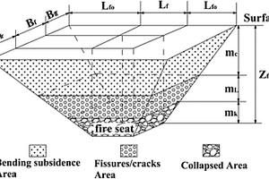 地下煤火監(jiān)測(cè)預(yù)警信息采集與預(yù)警方法