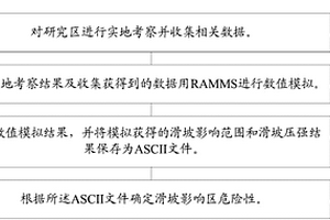 定量評價(jià)滑坡災(zāi)害危險(xiǎn)性的方法