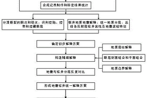 三原則法識(shí)別多應(yīng)力潛山斷層的方法