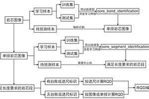 從鉆孔巖芯照片中識(shí)別RQD的智能方法