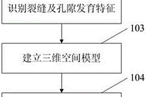 表征碳酸鹽巖非組構(gòu)選擇性儲(chǔ)集空間的方法