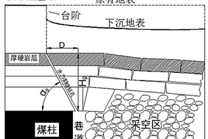 采動(dòng)覆巖水力割縫的巖層與地表移動(dòng)分布控制方法