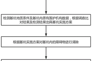 軟土地區(qū)久置超深基坑處理方法