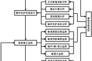 煤礦巷道錨桿支護(hù)智能設(shè)計(jì)方法