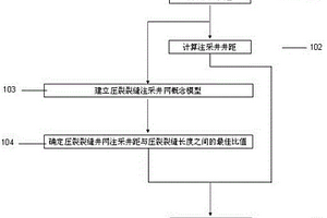 壓裂裂縫長度計(jì)算方法