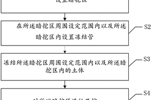 既有建筑物下的暗挖方法