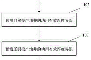 確定中深層油藏動(dòng)用厚度界限的新方法