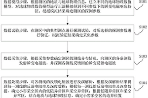 小窖采空區(qū)瞬變電磁探測(cè)方法