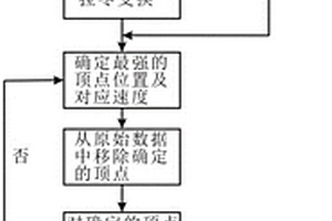 針對傾斜金屬礦體成像方法