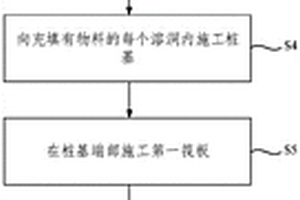 隧道底部溶洞處理的施工方法