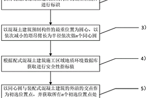 裝配式混凝土建筑塔吊逆向選型方法