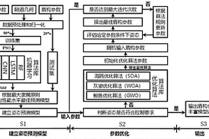 基于機器學習的盾構(gòu)姿態(tài)預測方法