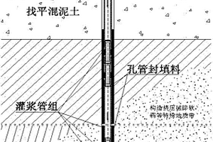 孔管封填、高壓沖擠灌漿的方法