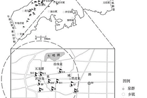 巖溶大泉地下水動態(tài)的模擬方法