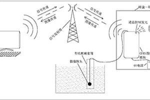 土壤濕度的探測方法及其應用