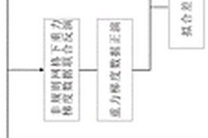 基于非結(jié)構(gòu)網(wǎng)格下二維重力梯度與地震數(shù)據(jù)聯(lián)合反演方法