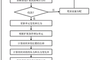 基于封閉井筒壓力波動(dòng)進(jìn)行水力壓裂裂縫監(jiān)測的方法