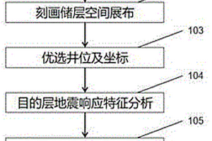 定向井靶點(diǎn)深度設(shè)計(jì)方法