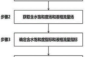 基于極限驅(qū)替的油藏高耗水層帶識(shí)別方法