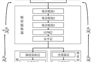 盾構(gòu)刀盤扭矩領域自適應遷移預測方法和系統(tǒng)