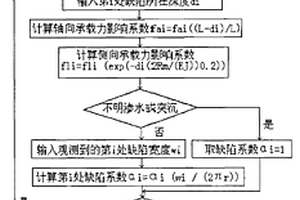 鋼管離心混凝土管樁完整性的內(nèi)窺檢測方法