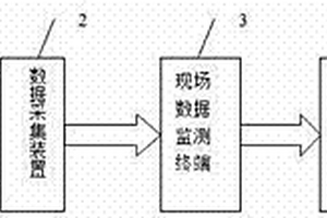 綜合測(cè)試系統(tǒng)