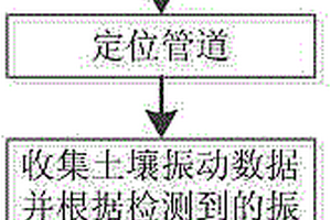 基于光纖傳感器的管道安防系統(tǒng)定位調(diào)試方法